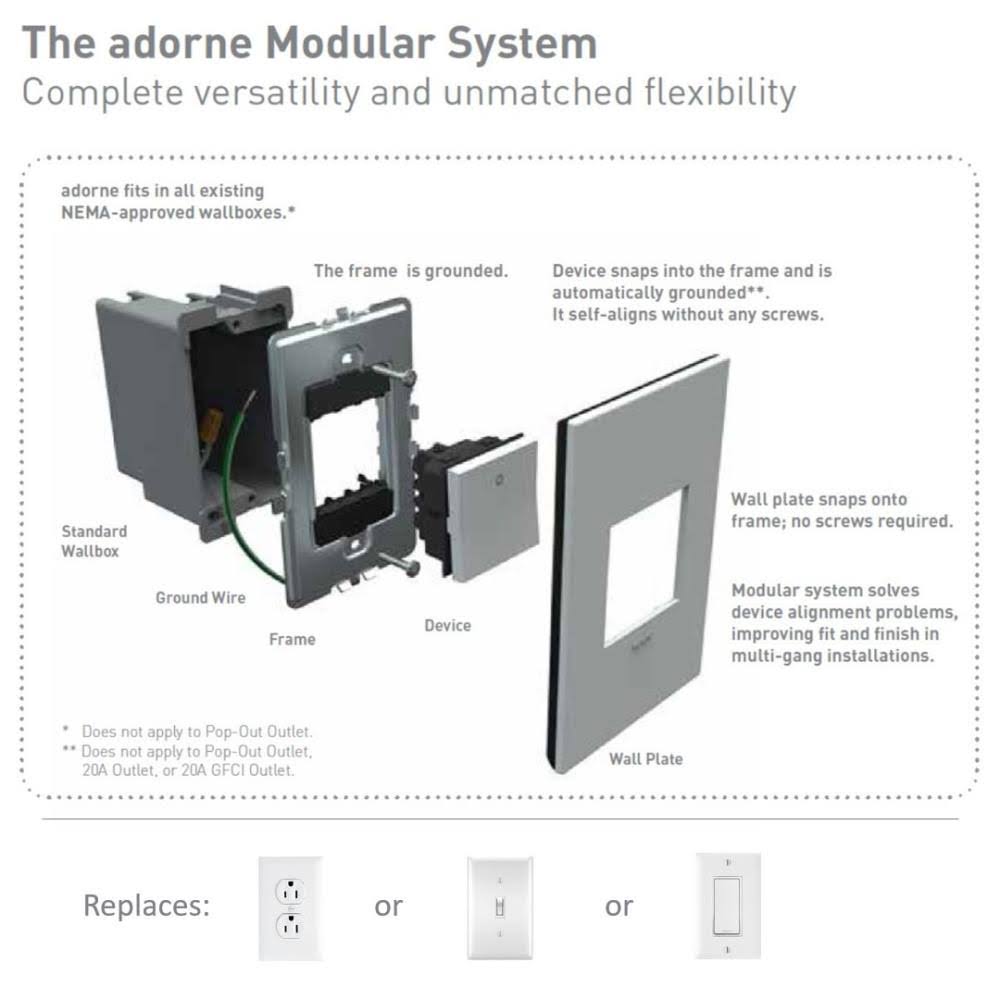 4-Gang Wall Plate P2824