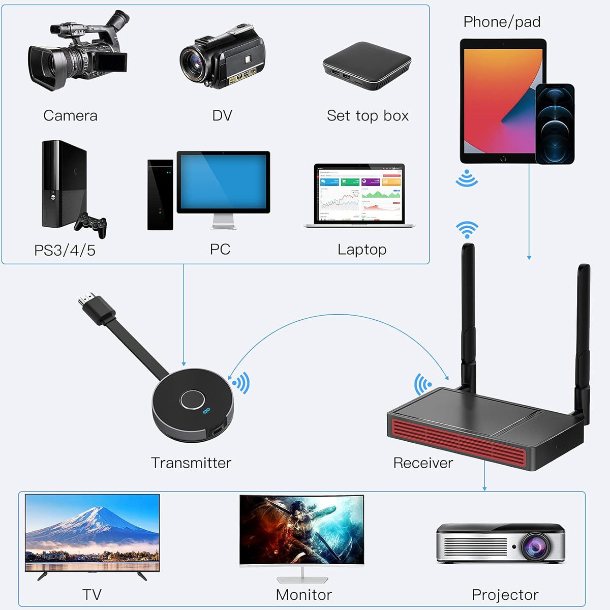 Wireless HDMI Transmitter and Receiver Kit 4K 30Hz T790