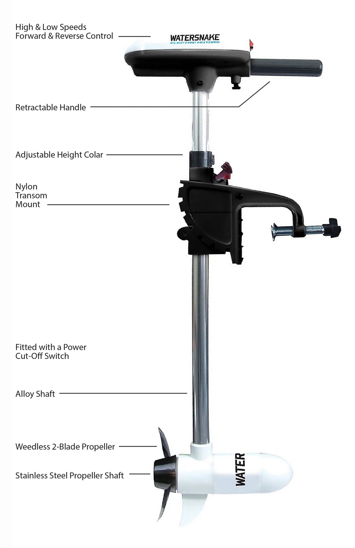 Trolling Motor, 24 Pound Thrust C605503