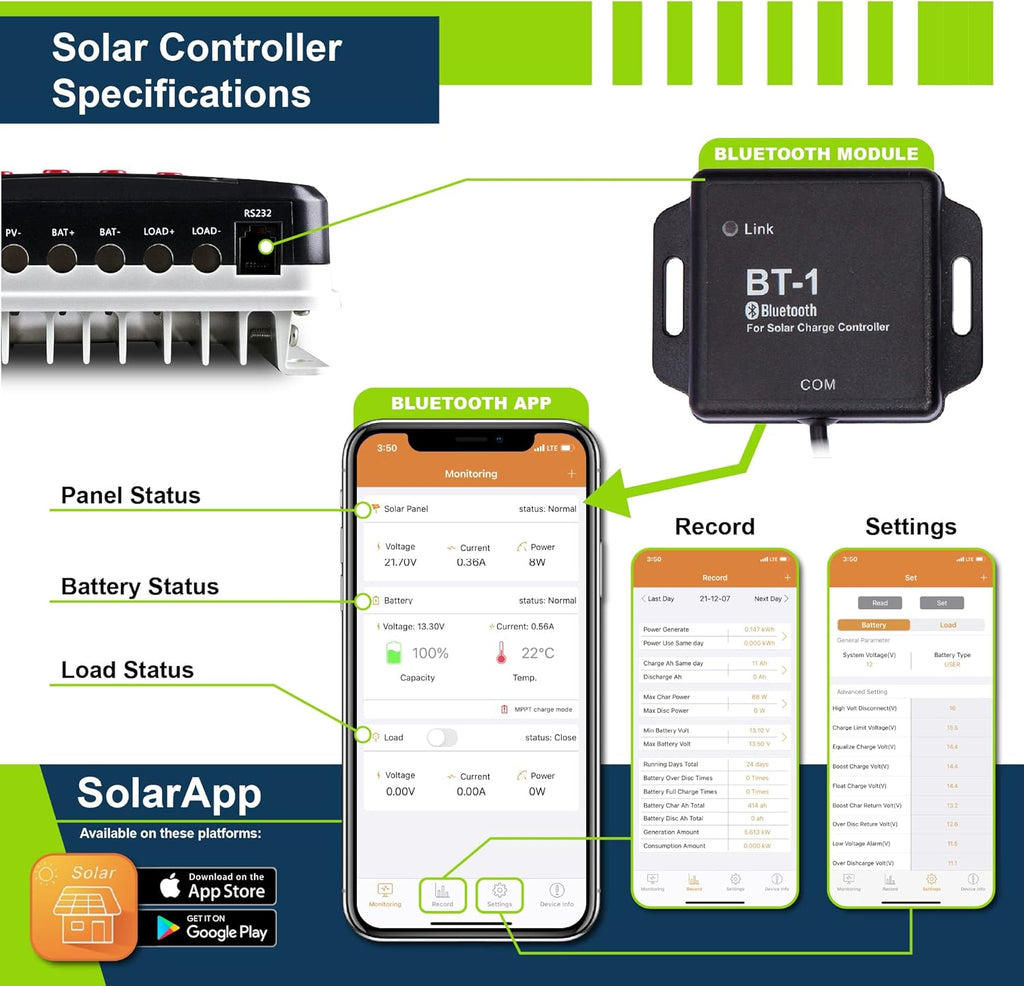 200W 12V Solar Power Kit with 200W Mono Rigid Solar Panels and 20A MPPT Solar Charge Controller W531