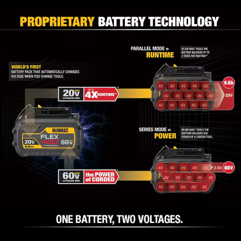20V/60V MAX Lithium-Ion 12.0Ah Battery 2-Pack H6866