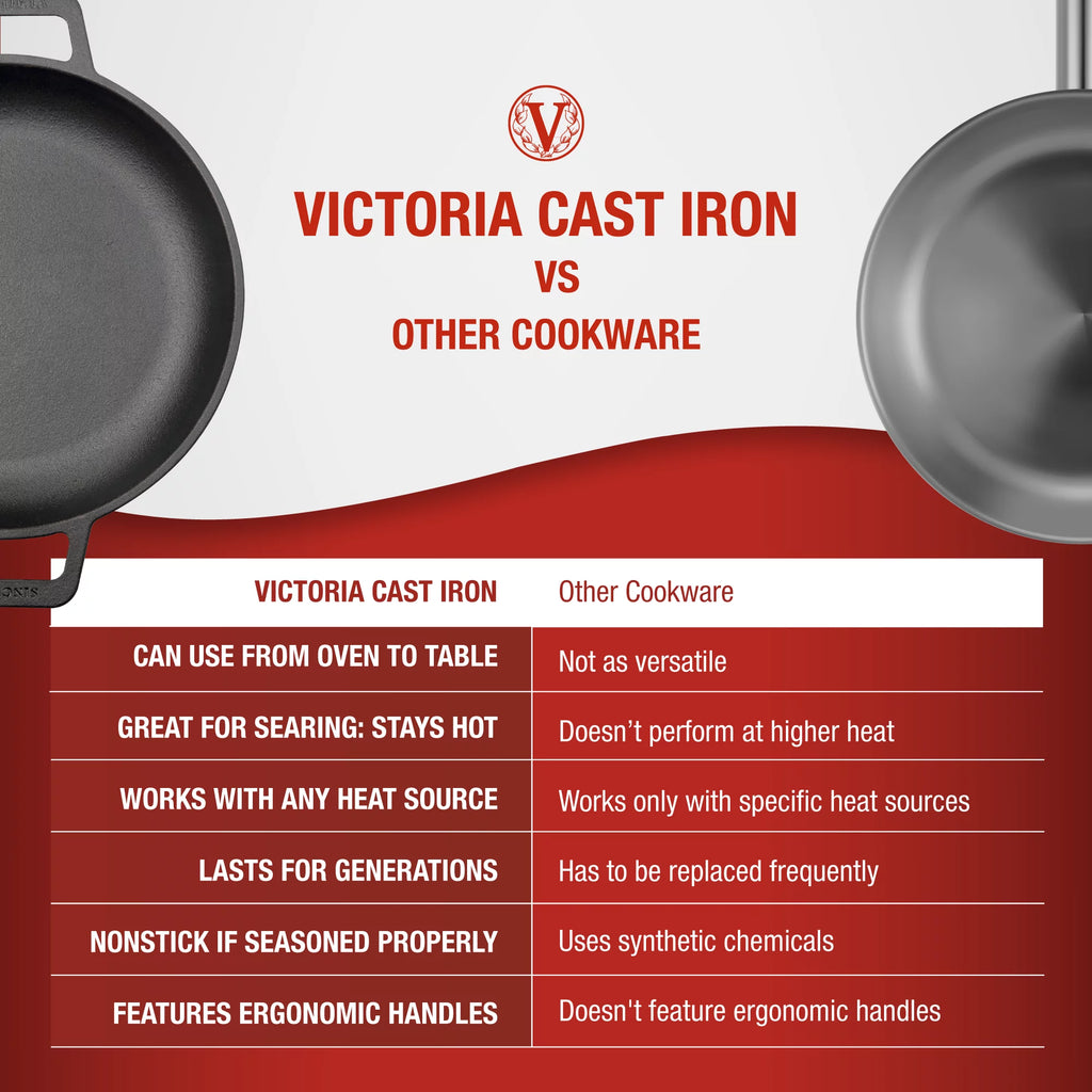 10-Inch Cast Iron Round Skillet with Double Loop Handles I5626