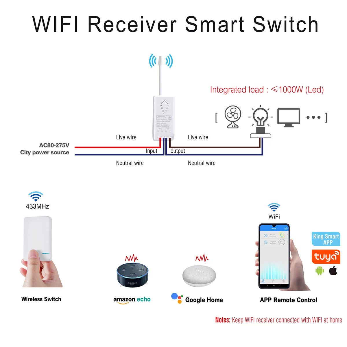 WiFi Mini Size Wireless 1-gang Switch H7554