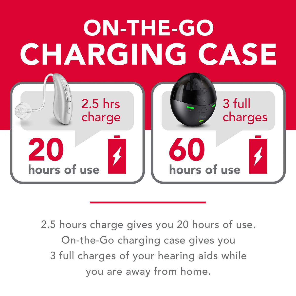 Behind-the-Ear Hearing Aids with Charging Case X598