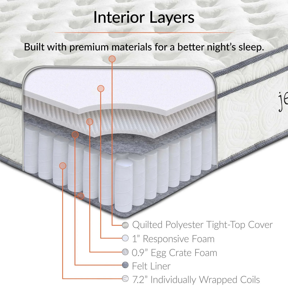 Quilted Full Size Pillow Top Innerspring Mattress in White F4548