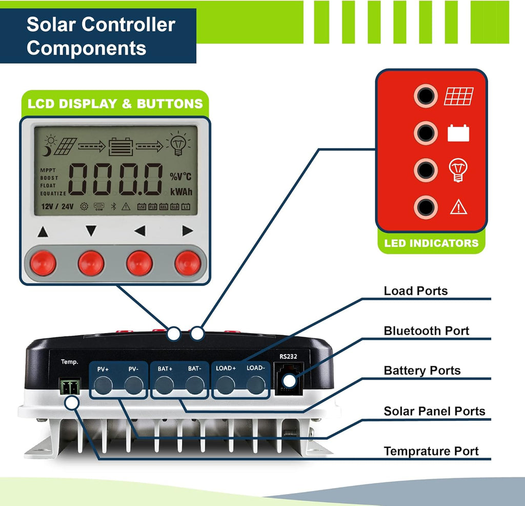 200W 12V Solar Power Kit with 200W Mono Rigid Solar Panels and 20A MPPT Solar Charge Controller W531