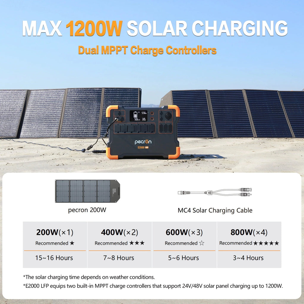 1920Wh 2000W Portable Power Station I8921
