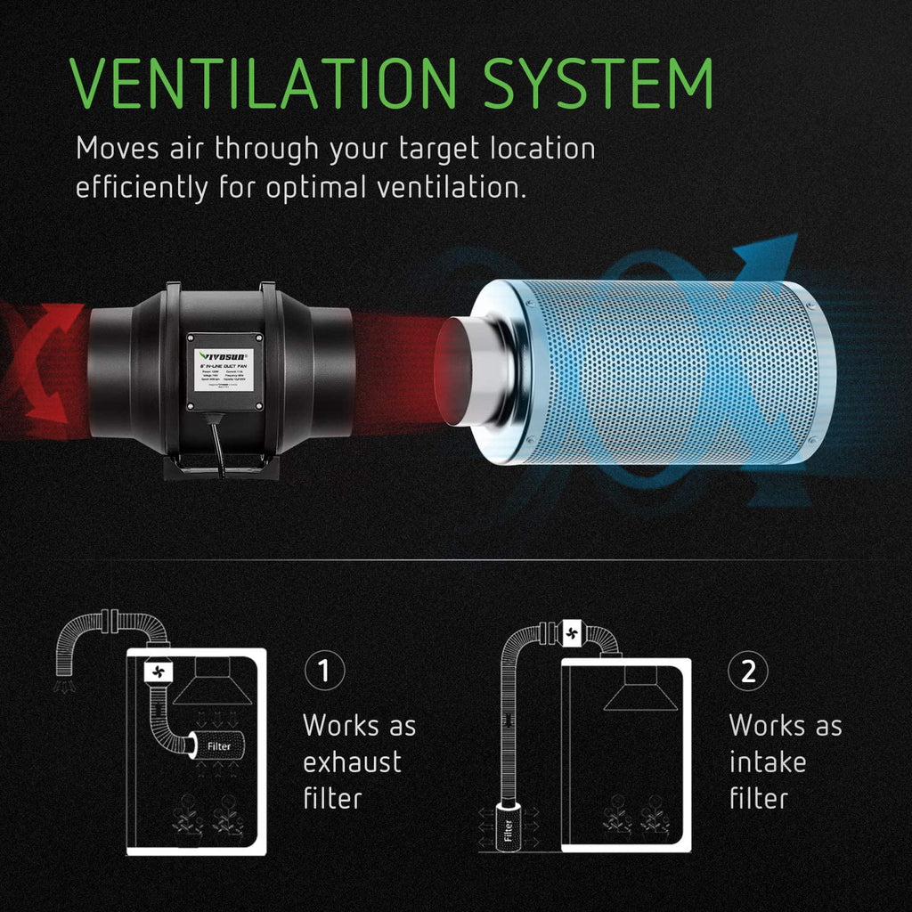 6 Inch 390 CFM Inline Fan Carbon Filter Ducting Ventilation Kit F23944