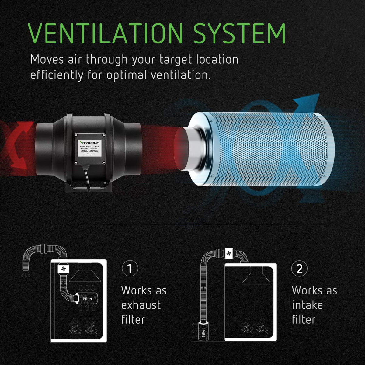 6 Inch 390 CFM Inline Fan Carbon Filter Ducting Ventilation Kit F23944