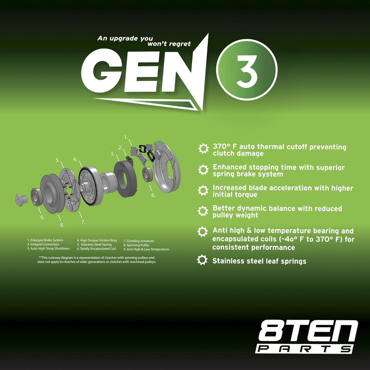 Electric PTO Clutch X232