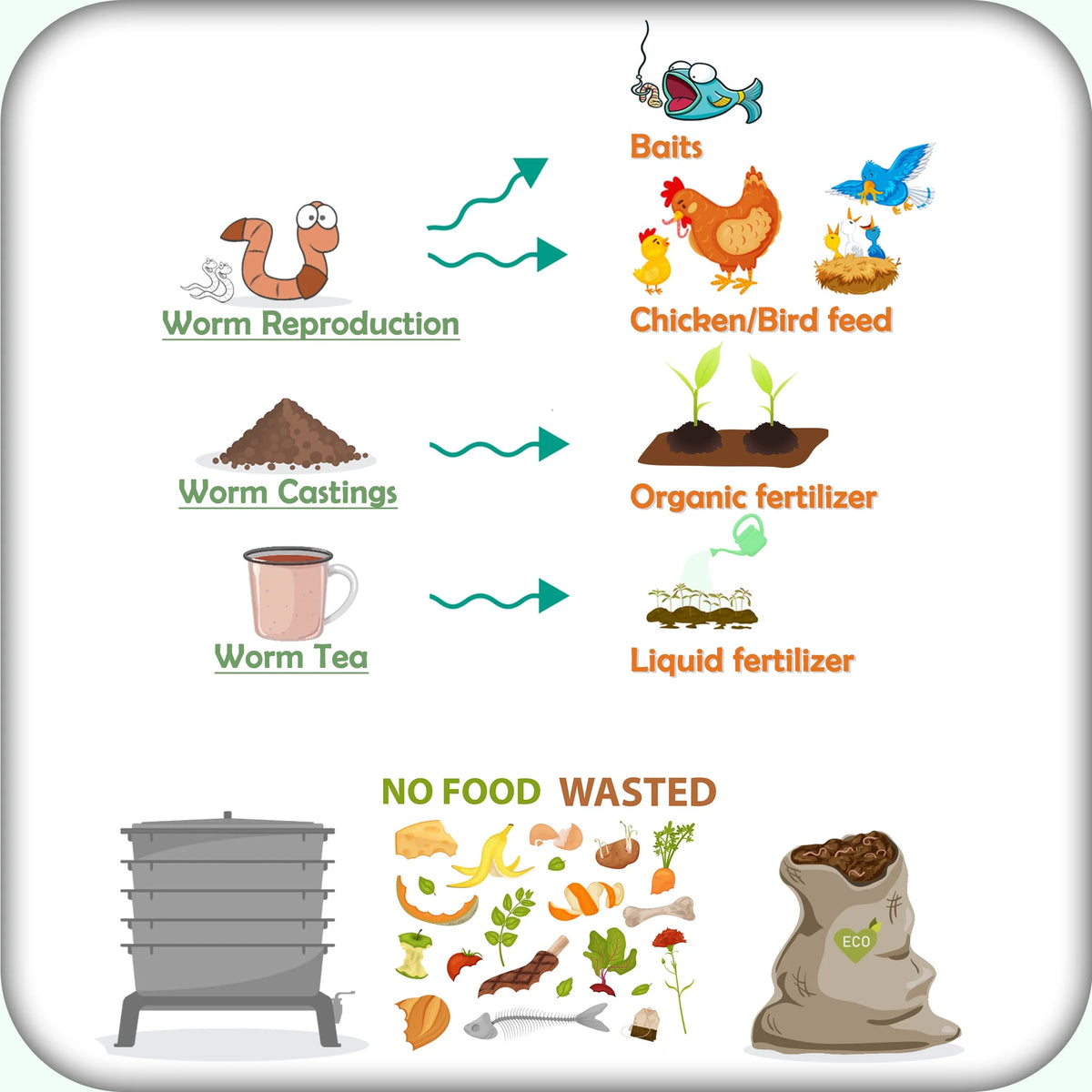5-Tray Worm Composter with Complete Kits D67923