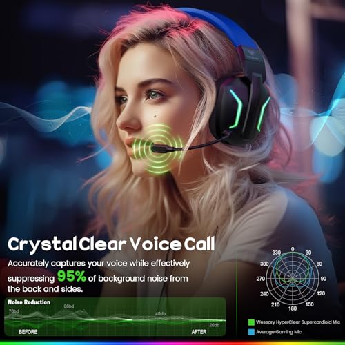 2.4GHz Wireless Gaming Headset with ENC Noise Canceling Microphone D194609
