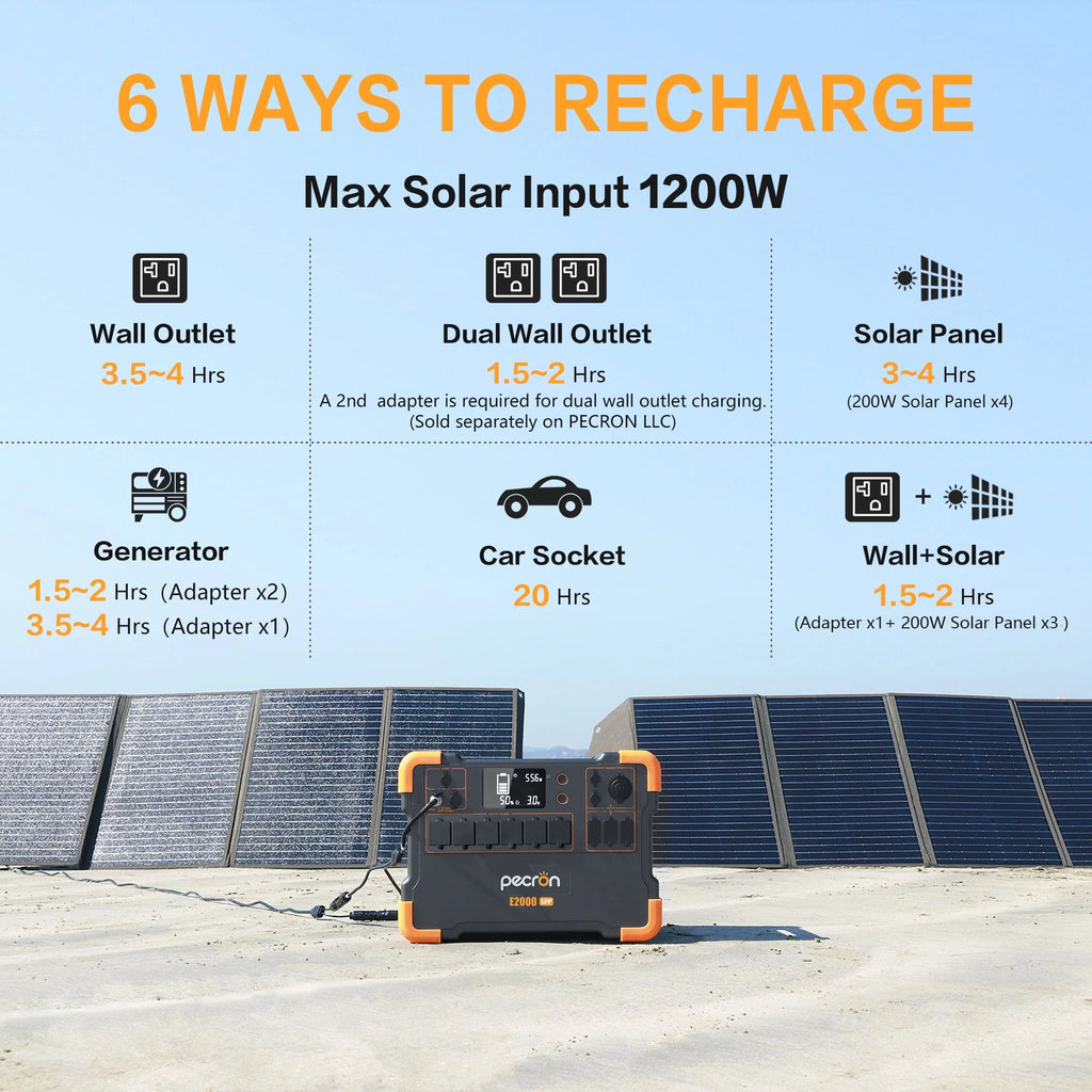 1920Wh 2000W Portable Power Station I8921