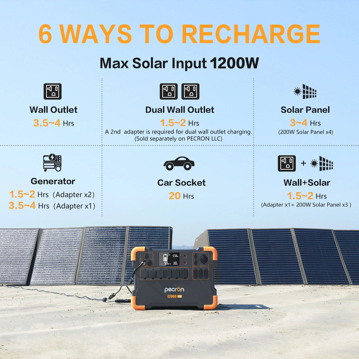 1920Wh 2000W Portable Power Station I8921