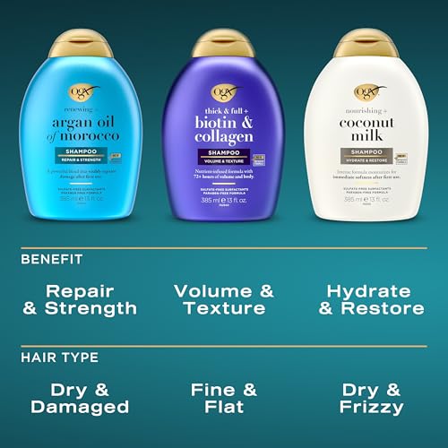 Sulfate Free Coconut Milk Shampoo and Conditioner Set 2 Pack U3894