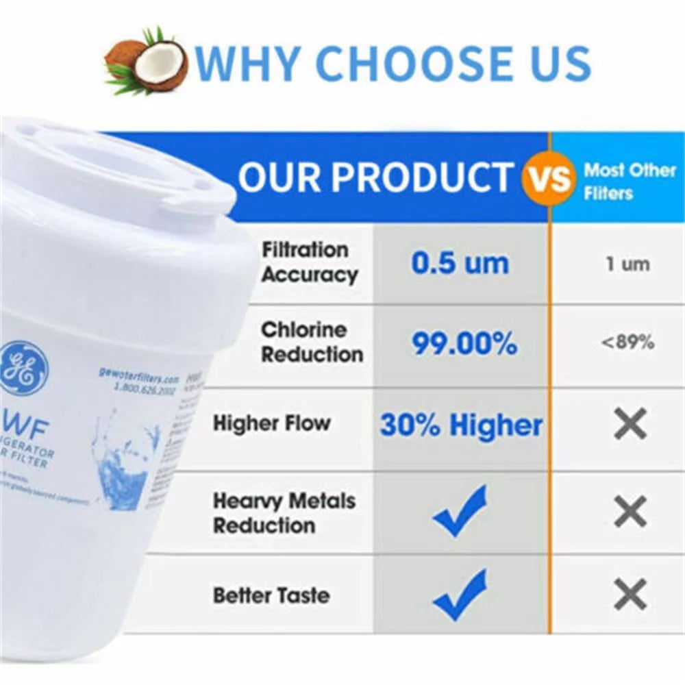 Refrigerator Water Filter 3 Pack H913409