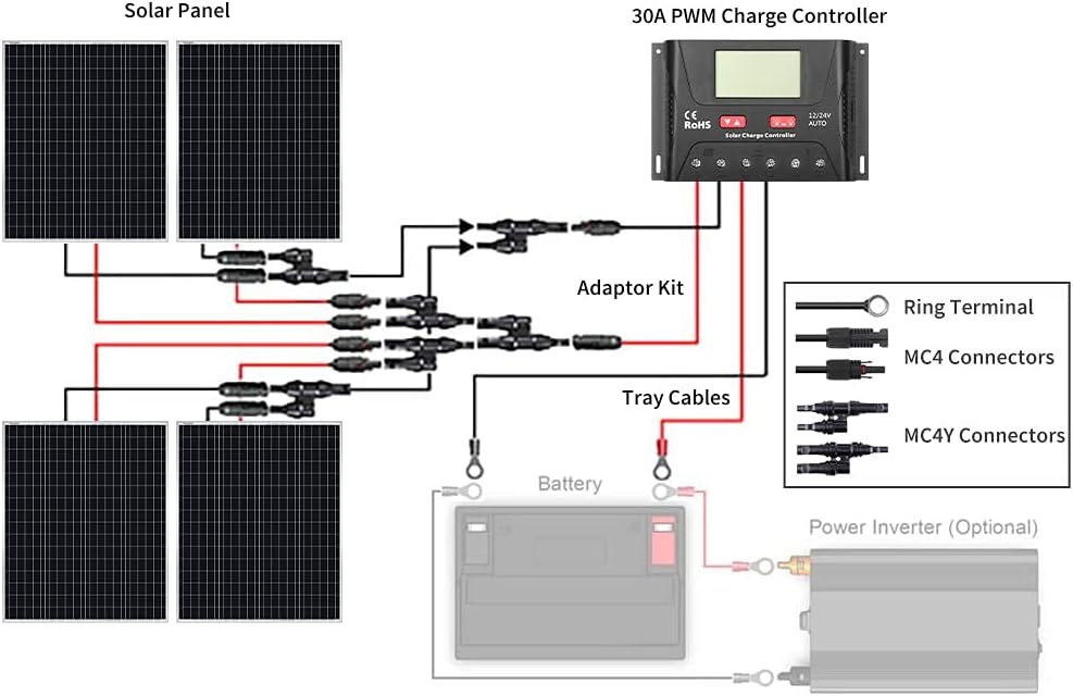 400 Watt 12 Volt Monocrystalline Solar Panel Kit with 30A PWM Charge Controller D782659