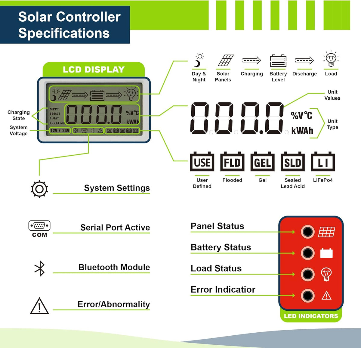 200W 12V Solar Power Kit with 200W Mono Rigid Solar Panels and 20A MPPT Solar Charge Controller W531