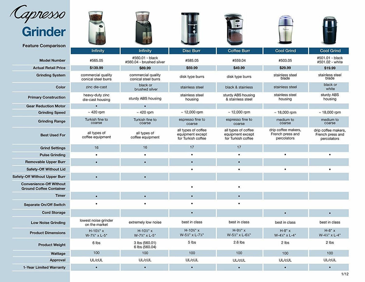 Conical Burr Grinder Stainless Steel H439332