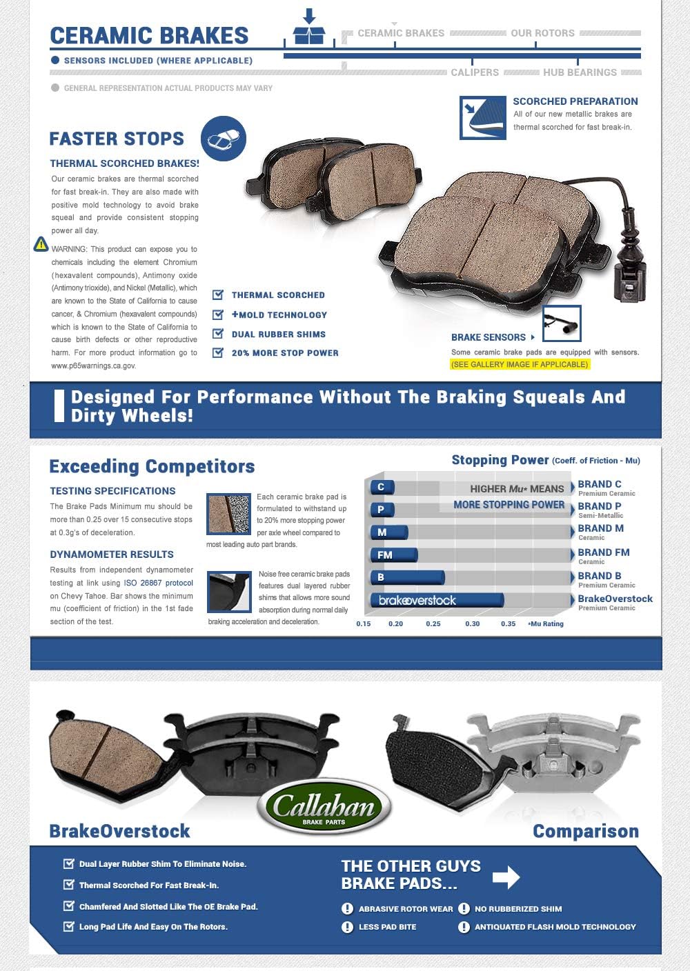 Semi-Loaded Calipers and Hardware Brake Kit I821