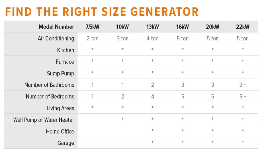 7500/6000 Watt Air-Cooled Home Standby Generator with Automatic Transfer Switch R2222