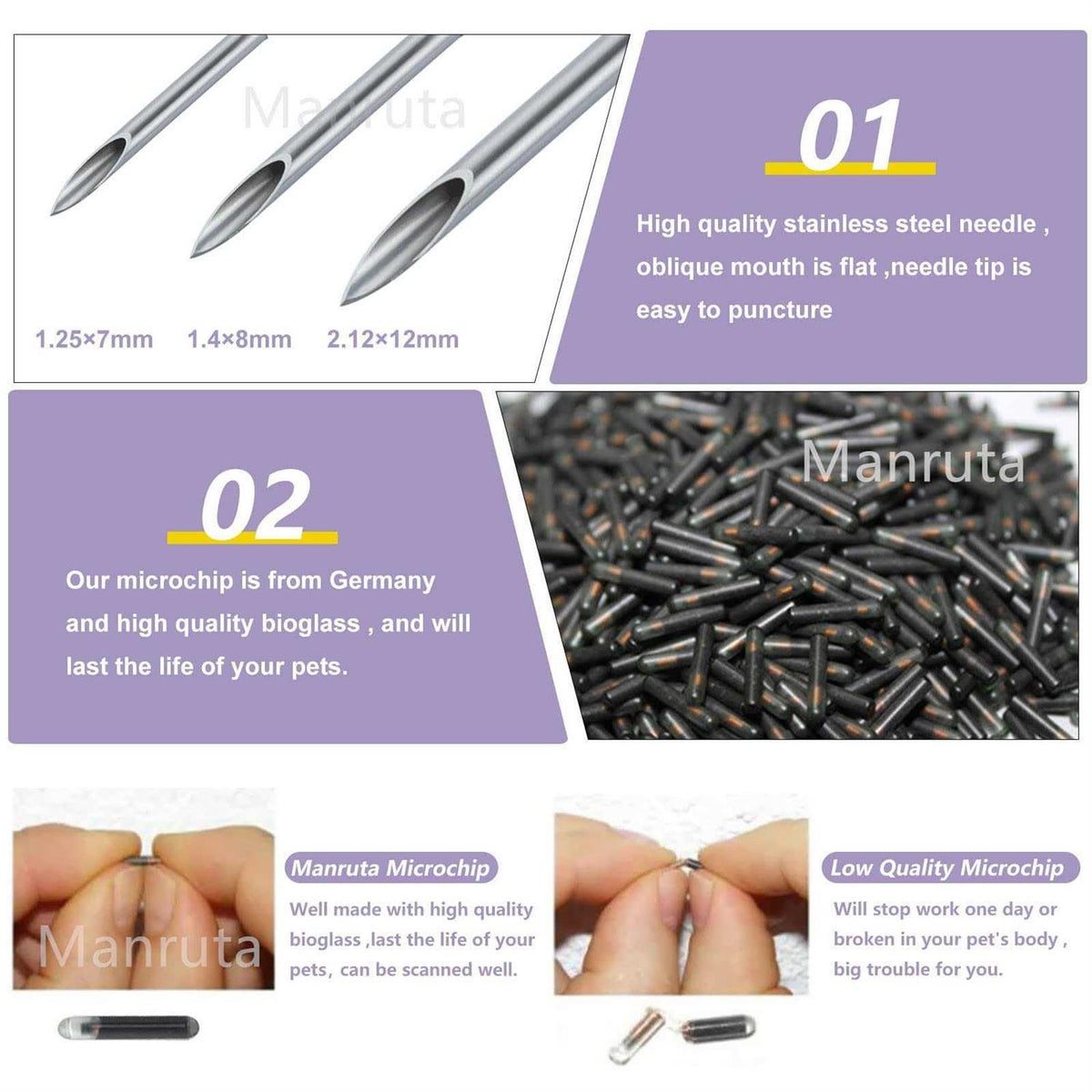 Microchip for Dogs and Cats 20 Pack Animal Identification Syringe Z2416