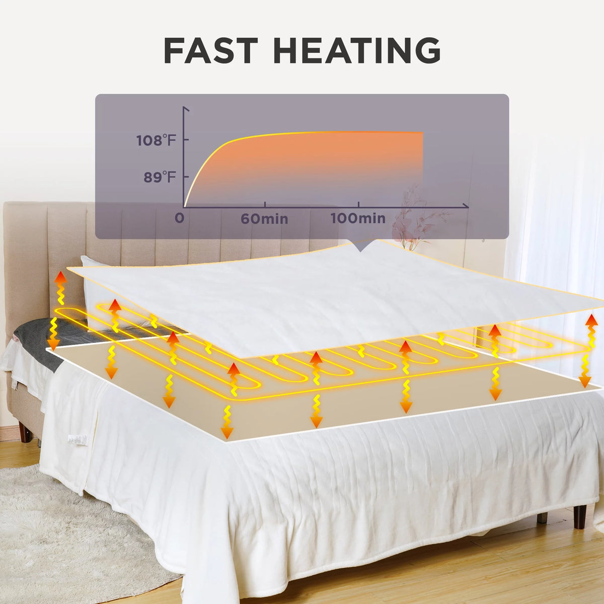 King Size Dual Control Washable Heated Blanket U836293