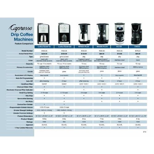 Black Coffee Maker with Conical Burr Grinder S362311