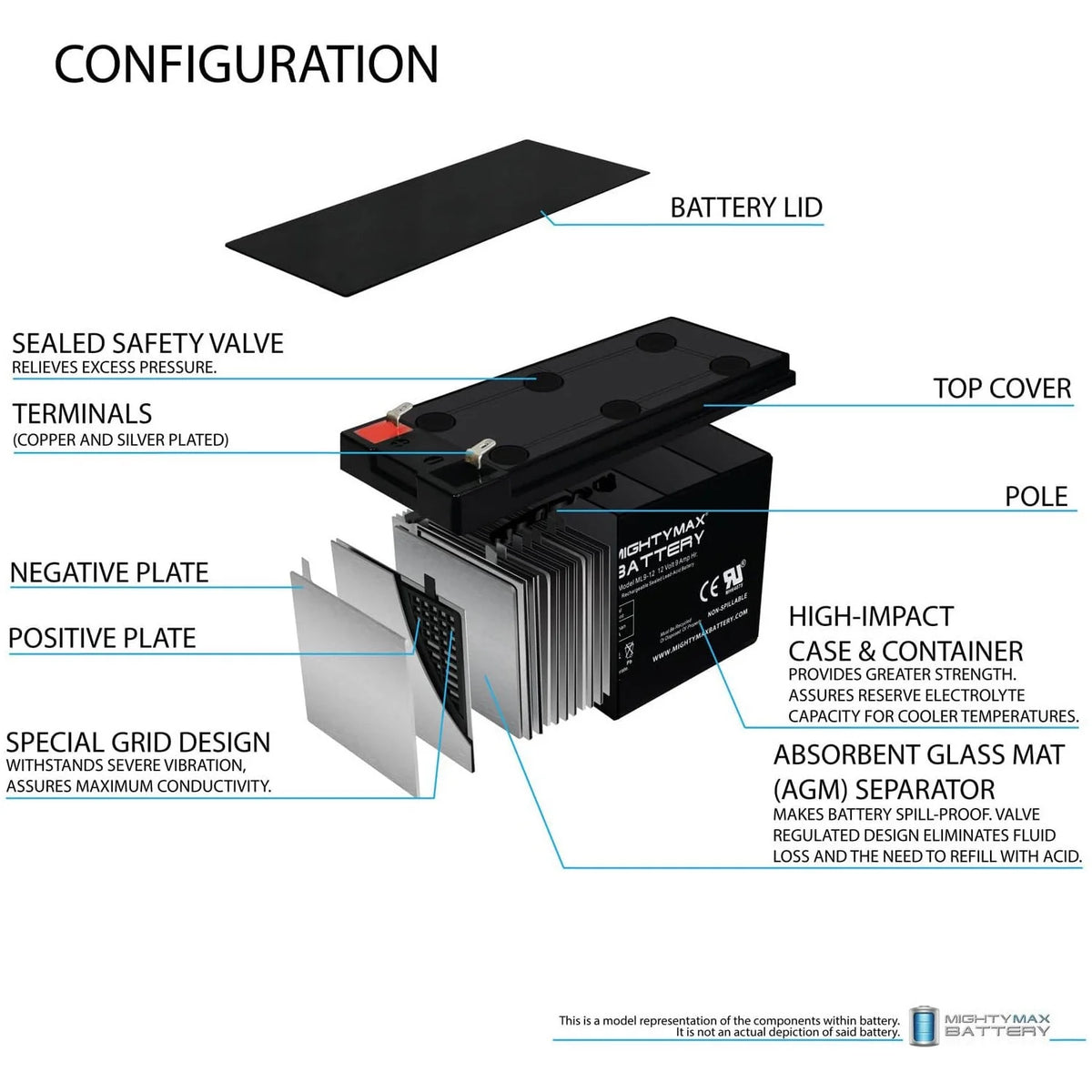 12V 9AH SLA AGM Battery Y608
