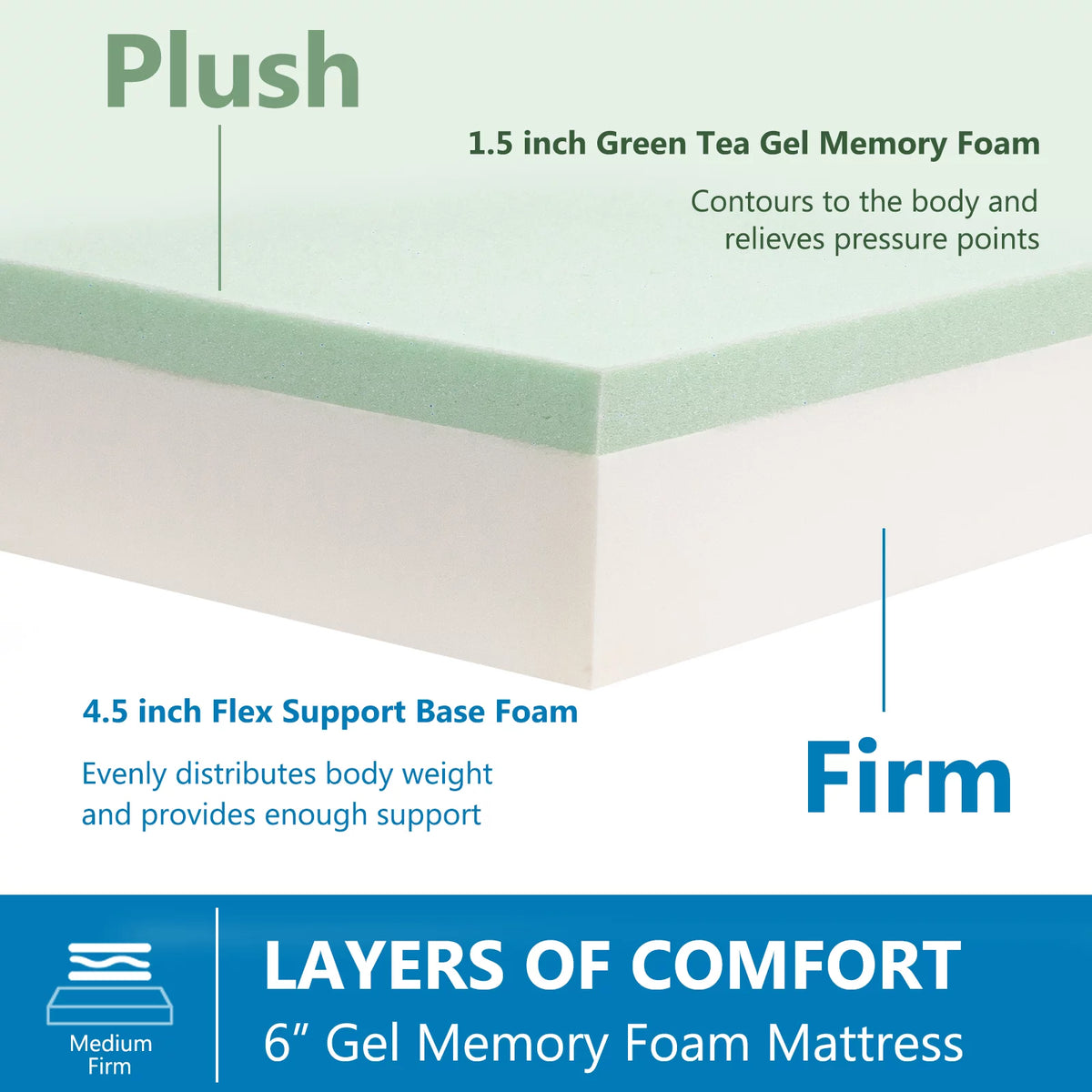 6 Memory Foam Mattress with Graphene Fabric Cover O246780