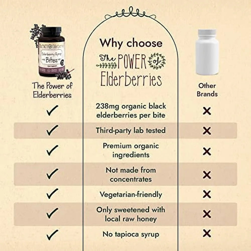 Vegetarian Elderberry Syrup Bites 40 Count N1075